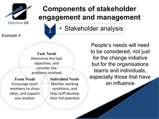 Team Needs Encourage team members to share ideas, and support one another Individual Needs Monitor working conditions, and help staff develop their full potential Task Needs Determine the task objectives, and consider the problems involved People’s needs will need to be considered, not just for the change initiative but for the organisations teams and individuals, especially those that have an influence Components of stakeholder engagement and management Example 4 