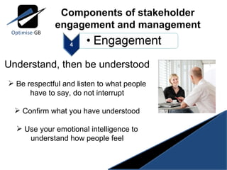 Understand, then be understood Be respectful and listen to what people have to say, do not interrupt Confirm what you have understood Use your emotional intelligence to understand how people feel Components of stakeholder engagement and management 