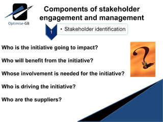 Components of stakeholder engagement and management Who is the initiative going to impact? Who will benefit from the initiative? Whose involvement is needed for the initiative? Who is driving the initiative? Who are the suppliers? 