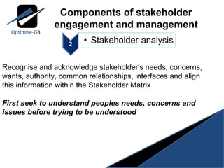 Components of stakeholder engagement and management Recognise and acknowledge stakeholder's needs, concerns, wants, authority, common relationships, interfaces and align this information within the Stakeholder Matrix First seek to understand peoples needs, concerns and issues before trying to be understood 