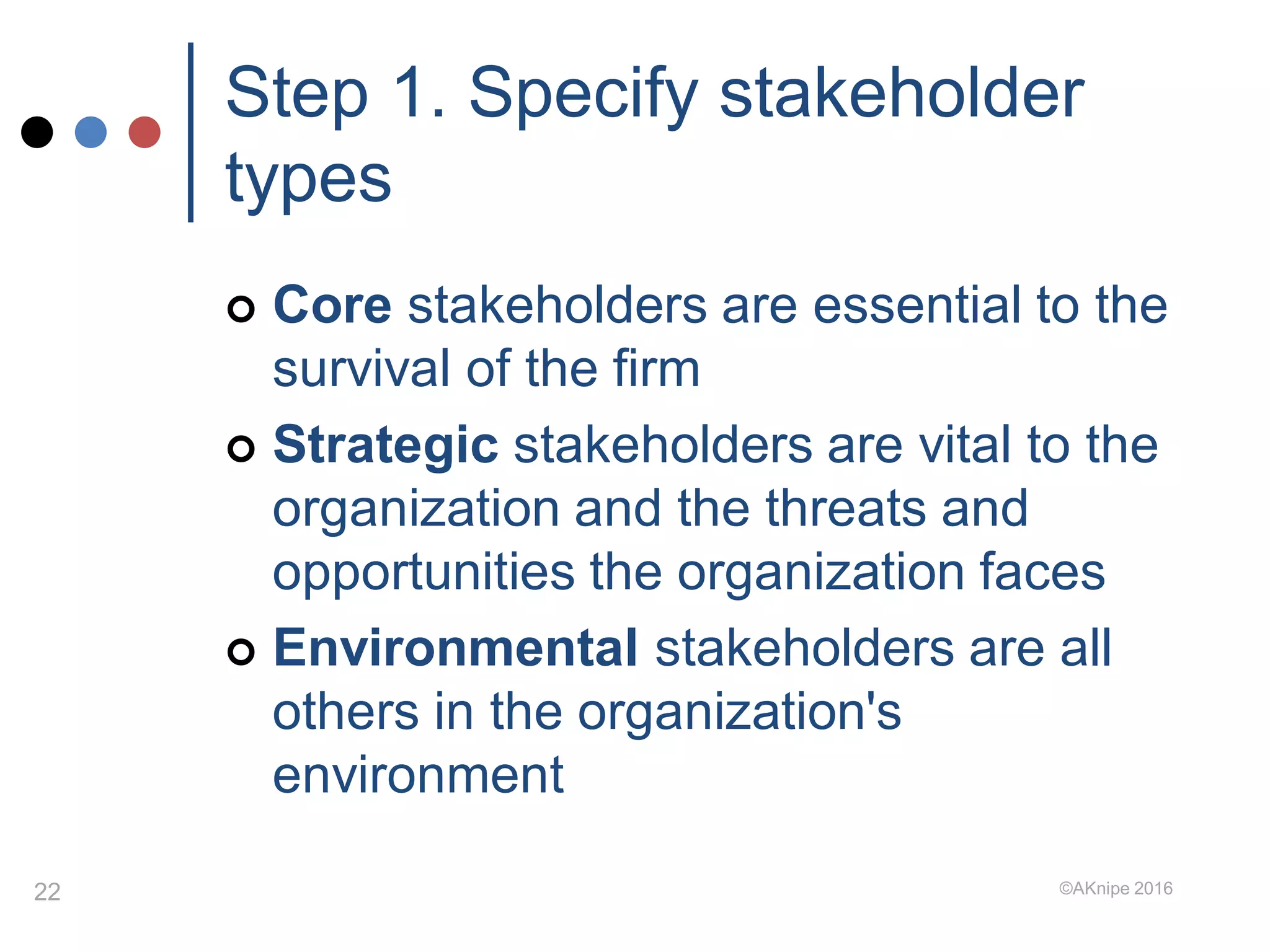 Stakeholder Engagement And Management Pdf