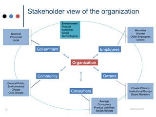 Stakeholders Environment Stakeholder engagement and management | PDF