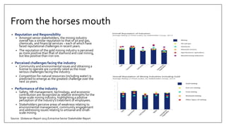 From the horses mouth
• Reputation and Responsibility
• Amongst senior stakeholders, the mining industry
overall has a similar reputation to that of oil and gas,
chemicals, and financial services – each of which have
faced reputational challenges in recent years.
• The reputation of the gold mining industry is perceived
as more positive than that of diamond and coal mining,
but less positive than iron ore.
• Perceived challenges facing the industry
• Community and environmental issues and obtaining a
license to operate are currently rated as the most
serious challenges facing the industry.
• Competition for natural resources (including water) is
predicted to emerge as the greatest challenge over the
next 20 years.
• Performance of the industry
• Safety, HR management, technology, and economic
contribution are recognised as relative strengths for the
large-scale mining industry, highlighting a positive
perception of the industry’s treatment of employees.
• Stakeholders perceive areas of weakness relating to
environmental management, community engagement
and addressing issues relating to artisanal and small-
scale mining.
Source: Globescan Report 2013 ExtractiveSector Stakeholder Report
 