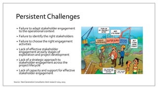 Persistent Challenges
• Failure to adapt stakeholder engagement
to the operational context
• Failure to identify the right stakeholders
• Failure to choose the right engagement
activities
• Lack of effective stakeholder
engagement at early stages of
exploration and project development
• Lack of a strategic approach to
stakeholder engagement across the
project lifecycle
• Lack of capacity and support for effective
stakeholder engagement
Source: Next Generation Consultants client research 2014-2015
 
