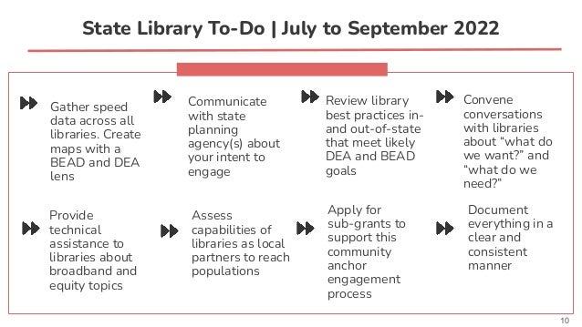 Provide
technical
assistance to
libraries about
broadband and
equity topics
Convene
conversations
with libraries
about “what do
we want?” and
“what do we
need?”
Gather speed
data across all
libraries. Create
maps with a
BEAD and DEA
lens
Review library
best practices in-
and out-of-state
that meet likely
DEA and BEAD
goals
10
State Library To-Do | July to September 2022
Assess
capabilities of
libraries as local
partners to reach
populations
Communicate
with state
planning
agency(s) about
your intent to
engage
Document
everything in a
clear and
consistent
manner
Apply for
sub-grants to
support this
community
anchor
engagement
process
 