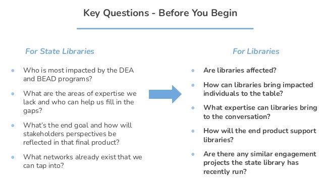 Key Questions - Before You Begin
● Who is most impacted by the DEA
and BEAD programs?
● What are the areas of expertise we
lack and who can help us ﬁll in the
gaps?
● What’s the end goal and how will
stakeholders perspectives be
reﬂected in that ﬁnal product?
● What networks already exist that we
can tap into?
● Are libraries affected?
● How can libraries bring impacted
individuals to the table?
● What expertise can libraries bring
to the conversation?
● How will the end product support
libraries?
● Are there any similar engagement
projects the state library has
recently run?
For State Libraries For Libraries
 