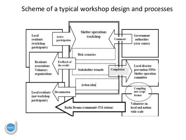 meeting stakeholder quality needs meeting stakeholder quality needs