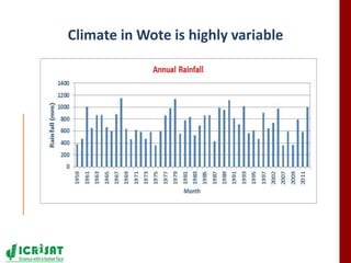 Climate in Wote is highly variable
 
