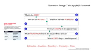 Ia3 Framework Examples Stakeholder frameworks for management.pptx
