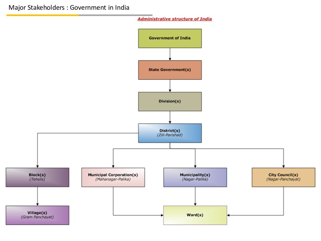 Health Information System In India