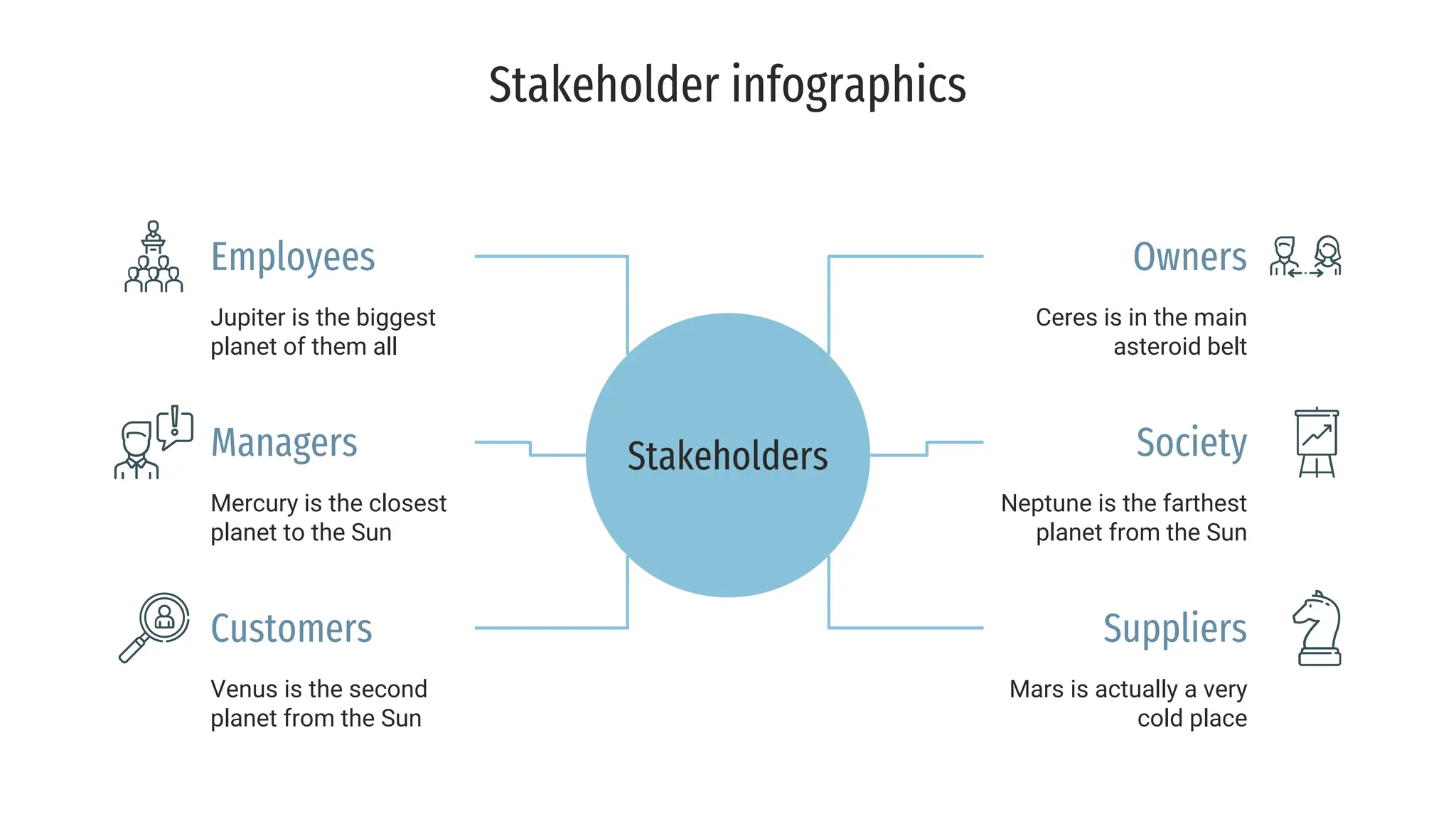 Stakeholders
Employees
Jupiter is the biggest
planet of them all
Society
Neptune is the farthest
planet from the Sun
Managers
Mercury is the closest
planet to the Sun
Suppliers
Mars is actually a very
cold place
Customers
Venus is the second
planet from the Sun
Owners
Ceres is in the main
asteroid belt
Stakeholder infographics
 