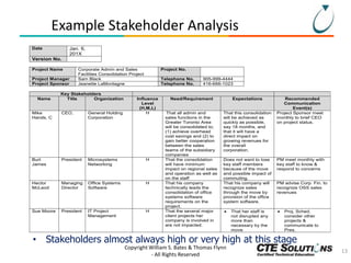 Project Management Essentials: Stakeholder Management PPT