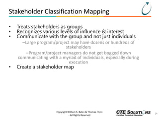 Stakeholder Classification Mapping
•
•
•

•

Treats stakeholders as groups
Recognizes various levels of influence & interest
Communicate with the group and not just individuals
–Large program/project may have dozens or hundreds of
stakeholders
–Program/project managers do not get bogged down
communicating with a myriad of individuals, especially during
execution
Create a stakeholder map

Copyright William S. Bates & Thomas Flynn
- All Rights Reserved

14

 