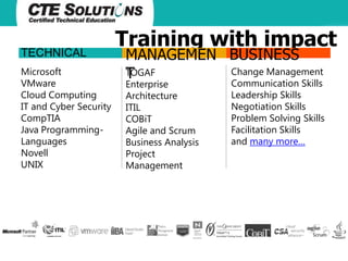 TECHNICAL
Microsoft
VMware
Cloud Computing
IT and Cyber Security
CompTIA
Java ProgrammingLanguages
Novell
UNIX

Training with impact
MANAGEMEN BUSINESS
Change Management
TOGAF
T
Enterprise
Architecture
ITIL
COBiT
Agile and Scrum
Business Analysis
Project
Management

Communication Skills
Leadership Skills
Negotiation Skills
Problem Solving Skills
Facilitation Skills
and many more…

 