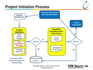 Project Initiation Process
Corporate Planning and
Sales Identify Projects

Initiative
Identification

Project
Planning 
Feasibility
Study/Business
Case Study

Project
Definition
Initial
Project
Charter
Key
Stakeholder
Analysis
Feasibility
Study Plan

From the CORE™
Project Management
Methodology

Y

Study
Report
Approve

Approve

N

Y

Conceptual
Project Plan

N

Archives
Copyright William S. Bates & Thomas Flynn
- All Rights Reserved

9

 