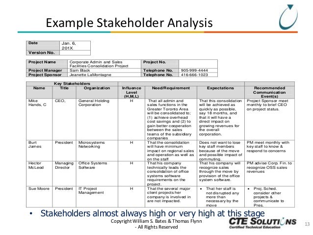 Case study sample project management