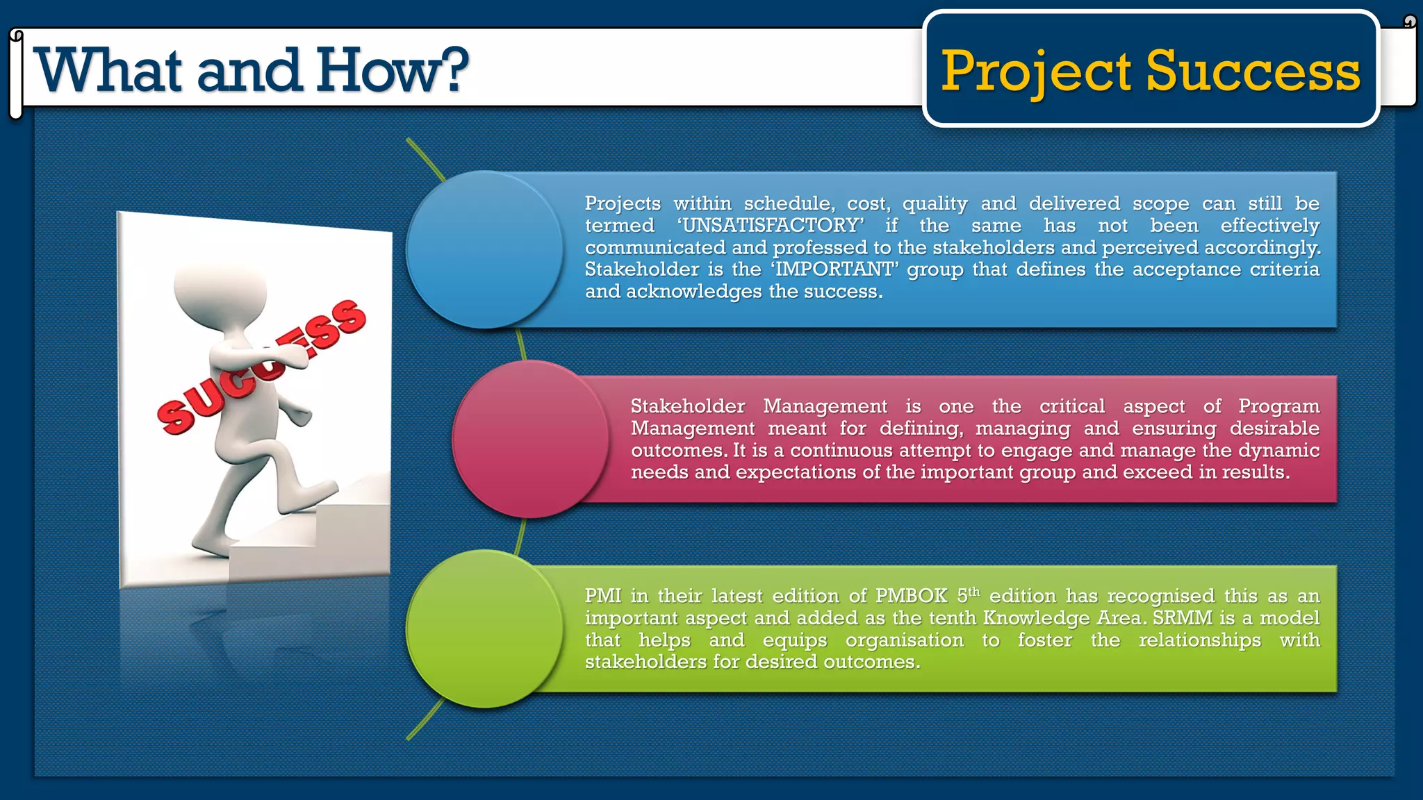 What and How? Project Success
Projects within schedule, cost, quality and delivered scope can still be
termed ‘UNSATISFACTORY’ if the same has not been effectively
communicated and professed to the stakeholders and perceived accordingly.
Stakeholder is the ‘IMPORTANT’ group that defines the acceptance criteria
and acknowledges the success.
Stakeholder Management is one the critical aspect of Program
Management meant for defining, managing and ensuring desirable
outcomes. It is a continuous attempt to engage and manage the dynamic
needs and expectations of the important group and exceed in results.
PMI in their latest edition of PMBOK 5th edition has recognised this as an
important aspect and added as the tenth Knowledge Area. SRMM is a model
that helps and equips organisation to foster the relationships with
stakeholders for desired outcomes.
 