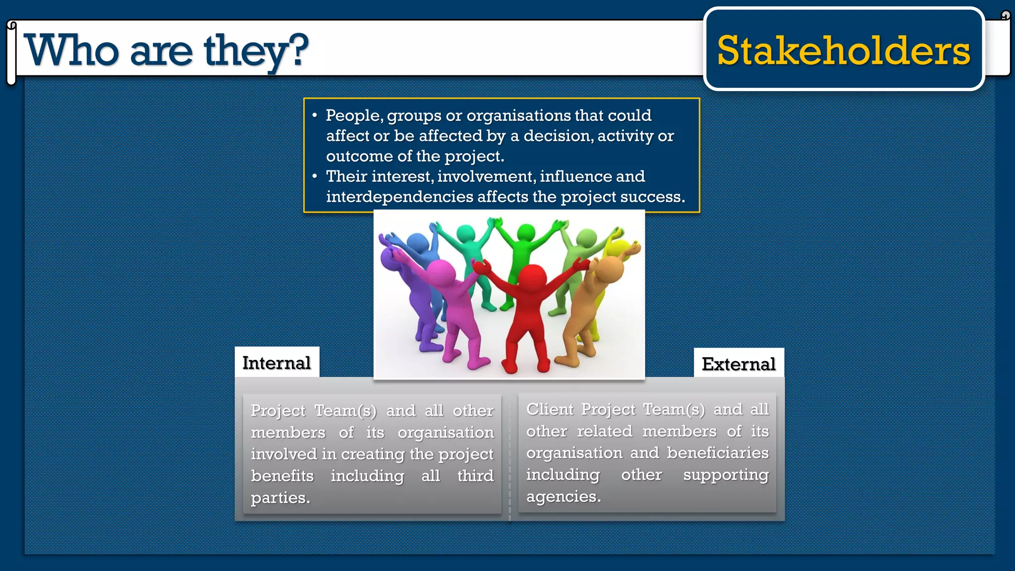Who are they? Stakeholders
• People,groups or organisations that could
affect or be affected by a decision,activity or
outcome of the project.
• Their interest,involvement, influence and
interdependencies affects the project success.
ExternalInternal
Client Project Team(s) and all
other related members of its
organisation and beneficiaries
including other supporting
agencies.
Project Team(s) and all other
members of its organisation
involved in creating the project
benefits including all third
parties.
 