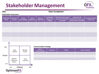 Stakeholder Management
Stakeholder
Name
Job Role or
Function
Project
Responsibility
Interest
(High/Low)
Influence
(High/Low)
Stakeholder
Management
Strategy
What does the Project
expect the Stakeholder
to provide?
What does the
Stakeholder expect the
Project team to provide?
Perceived attitudes
and/or risks
Site - Date Completed -
Interest
Power
High
HighLow
Low
Keep
satisfied
Manage
Closely
Monitor
(Minimum
Effort)
Keep
Informed
Type of
Communication
Frequency To Who Items to include
Communication strategy
Stakeholder Assessment
 