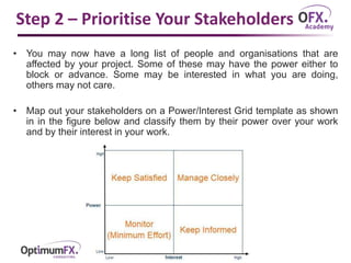 Step 2 – Prioritise Your Stakeholders
• You may now have a long list of people and organisations that are
affected by your project. Some of these may have the power either to
block or advance. Some may be interested in what you are doing,
others may not care.
• Map out your stakeholders on a Power/Interest Grid template as shown
in in the figure below and classify them by their power over your work
and by their interest in your work.
 