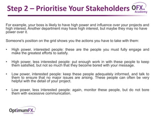 Step 2 – Prioritise Your Stakeholders
For example, your boss is likely to have high power and influence over your projects and
high interest. Another department may have high interest, but maybe they may no have
power over it.
Someone's position on the grid shows you the actions you have to take with them:
• High power, interested people: these are the people you must fully engage and
make the greatest efforts to satisfy.
• High power, less interested people: put enough work in with these people to keep
them satisfied, but not so much that they become bored with your message.
• Low power, interested people: keep these people adequately informed, and talk to
them to ensure that no major issues are arising. These people can often be very
helpful with the detail of your project.
• Low power, less interested people: again, monitor these people, but do not bore
them with excessive communication.
 