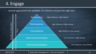 • Several approaches are available. It’s critical to choose the right one…
08/11/2015 Stakeholder Management – Vincenzo Capozzoli 12
4. Engage
Partnership
Partecipation
Consultation
Push Communication
Pull Communication
High influence / High interest
High influence / Low interest
Low influence / High interest
Low influence / Low interest
High influence / High interest
 