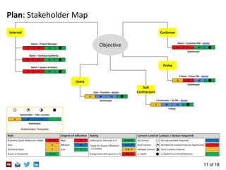 11 of 18
Plan: Stakeholder Map
Internal
ObjectiveName – Project Manager
+5D H
Name – Technical Authority
+5D H
Users
Custo...