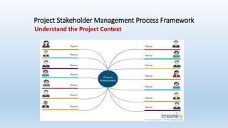 Stakeholder Management.pptx