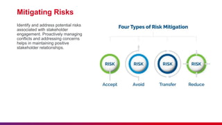 Stakeholder Management (Project Management) Presentation | PPTX