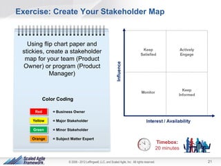 Exercise: Create Your Stakeholder Map


   Using flip chart paper and
 stickies, create a stakeholder
  map for your team ...