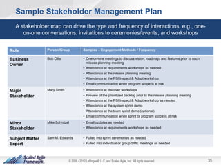 The Agile Stakeholder Management Framework for Teams Programs and