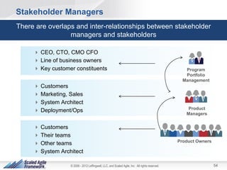 Stakeholder Managers
There are overlaps and inter-relationships between stakeholder
                 managers and stakehol...