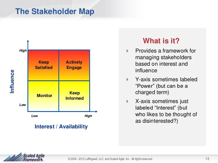 The Agile Stakeholder Management Framework for Teams, Programs, and P…