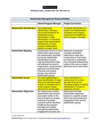 PM World Today – October 2011 (Vol. XIII, Issue X)




                               Stakeholder Management Responsibilities

                                           Owner/Program Manager                       Project Contractor

Stakeholder Identification                 Key stakeholder                             Complete identification of
                                           identification utilizing a                  project level stakeholders
                                           structured framework for                    consistent with program
                                           stakeholder group                           requirements established
                                           identification; initial                     by the program manager.
                                           identification of individual
                                           project level stakeholders;
                                           identification of cross
                                           program stakeholders
                                           based on project input.
Stakeholder Mapping                        Construction of one or more                 Extension of program
                                           relationship maps among                     manager developed
                                           the stakeholders identified                 relationship maps and
                                           during the stakeholder                      construction of new maps
                                           identification process.                     as required to understand
                                           Typical relationship maps                   how individual stakeholders
                                           will address the owner’s                    relate to the various project
                                           organization; governmental                  elements and to each other.
                                           agencies and authorities;
                                           financial and investor
                                           groups; key external
                                           stakeholder groups.
Stakeholder Issues                         For each stakeholder a                      Issue identification is
                                           clear identification of major               carried down to a more
                                           issues of potential interest                granular level by the
                                           to them is compiled and a                   individual projects including
                                           cross program master                        identification of areas of
                                           issues list is constructed.                 particular concern.
Stakeholder Objectives                     An initial survey of what                   Refinement of initial
                                           stakeholders are trying to                  stakeholder objectives
                                           accomplish either in the                    based on a specific project
                                           way of program or project                   level view and subsequent
                                           outcome or avoided                          engagement with various
                                           concerns will be identified                 stakeholder groups.
                                           initially by the program
                                           manager and refined
                                           through the stakeholder
                                           engagement process and
© 2011 Bob Prieto
PM World Today is a free monthly eJournal - Subscriptions available at http://www.pmworldtoday.net             Page 2
 