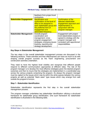 PM World Today – October 2011 (Vol. XIII, Issue X)


                                           feedback from project level
                                           contractors.
Stakeholder Engagement                     Identification and                          Confirmation of the
                                           confirmation of the level of                selected stakeholder
                                           effort to be assigned to                    engagement approach and
                                           each stakeholder group and                  implementation in
                                           the preferred form of                       conjunction with the
                                           engagement and                              program manager.
                                           associated frequency.
Stakeholder Management                     Overall program                             Engagement with project
                                           coordination and                            level stakeholders based on
                                           management; cross                           agreed to strategy with the
                                           program engagement                          program manager and
                                           strategies; emerging issues                 consistent with apportioned
                                           tracking, reporting and                     responsibilities.
                                           strategy development.

Key Steps in Stakeholder Management

The key steps in the overall stakeholder management process are discussed in the
following sections. These activities and their effectiveness can have as much to do with
shaping overall program success as the “hard” engineering, procurement and
construction activities undertaken.

They need to have the highest level visibility and recognize that different people
respond to different communication approaches at different rates. The role of the
program manager is to develop the most effective strategies given the desired program
outcomes and then to insure that the strategies are implemented in a coordinated way
across the various projects comprising the program. As always the program manager
must be vigilant to the issues which may lie within the white spaces between the various
projects as well as potential “black swan” type issues which may emerge from well
outside the program’s horizon.

Step 1 - Stakeholder Identification

Stakeholder identification represents the first step in the overall stakeholder
management process.

The program manager undertakes key stakeholder identification utilizing a structured
framework for stakeholder group identification. One such framework for stakeholder
identification is illustrated in the following table.



© 2011 Bob Prieto
PM World Today is a free monthly eJournal - Subscriptions available at http://www.pmworldtoday.net           Page 3
 