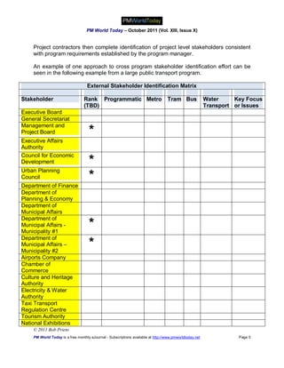 PM World Today – October 2011 (Vol. XIII, Issue X)


    Project contractors then complete identification of project level stakeholders consistent
    with program requirements established by the program manager.

    An example of one approach to cross program stakeholder identification effort can be
    seen in the following example from a large public transport program.

                                   External Stakeholder Identification Matrix

Stakeholder                      Rank Programmatic Metro                          Tram Bus               Water     Key Focus
                                 (TBD)                                                                   Transport or Issues
Executive Board
General Secretariat
Management and
Project Board                       *
Executive Affairs
Authority
Council for Economic
Development                         *
Urban Planning
Council                             *
Department of Finance
Department of
Planning & Economy
Department of
Municipal Affairs
Department of
Municipal Affairs -
Municipality #1
                                    *
Department of
Municipal Affairs –
Municipality #2
                                    *
Airports Company
Chamber of
Commerce
Culture and Heritage
Authority
Electricity & Water
Authority
Taxi Transport
Regulation Centre
Tourism Authority
National Exhibitions
    © 2011 Bob Prieto
    PM World Today is a free monthly eJournal - Subscriptions available at http://www.pmworldtoday.net              Page 5
 