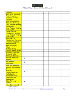 PM World Today – October 2011 (Vol. XIII, Issue X)


Company
National Oil Company
Ports Company
Sewerage Services
Company
Government Owned
Properties Company
Large Property Holding
Company #1
Large Property Holding
Company #2
Critical National
Infrastructure Authority
Large Property Holding
Company #3
Department of
Planning and Economy
Environment Agency
National Utilities
Holding Company
Police
Health Authority
Fund to Develop SMEs
Ministry of Economy
Ministry of Labor
Ministry of Planning
National Transport
Authority                            *
Rail Planning
Committee                            *
Road and Transport
Authority Municipality
#2
Roadway,
Transportation and
Traffic Safety
                                     *
Research Center
Center of Waste
Management
Urban Planning
Council                              *
Active Contractors &
     © 2011 Bob Prieto
     PM World Today is a free monthly eJournal - Subscriptions available at http://www.pmworldtoday.net   Page 6
 