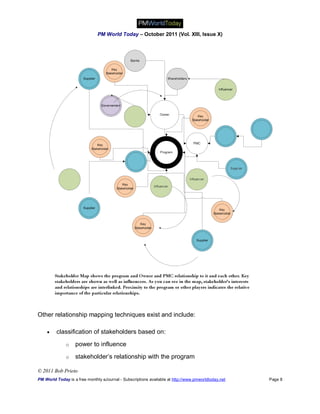 PM World Today – October 2011 (Vol. XIII, Issue X)




Other relationship mapping techniques exist and include:

        classification of stakeholders based on:
              o    power to influence
              o    stakeholder’s relationship with the program

© 2011 Bob Prieto
PM World Today is a free monthly eJournal - Subscriptions available at http://www.pmworldtoday.net   Page 8
 