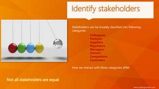 www.duddingstonkerr.com
Identify stakeholders
Stakeholders can be broadly classified into following
categories:
Colleagues
Partners
Suppliers
Regulators
Managers
Owners
Competitors
Customers
How we interact with these categories differ
Not all stakeholders are equal
 
