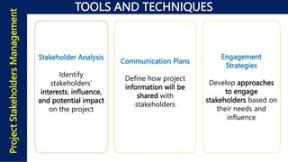 TOOLS AND TECHNIQUES
Project
Stakeholders
Management
Stakeholder Analysis
Identify
stakeholders'
interests, influence,
and potential impact
on the project
Communication Plans
Define how project
information will be
shared with
stakeholders
Engagement
Strategies
Develop approaches
to engage
stakeholders based on
their needs and
influence
 