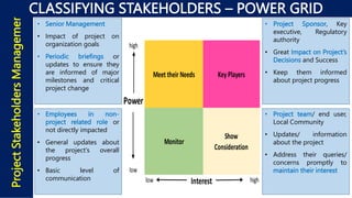 Project
Stakeholders
Management
CLASSIFYING STAKEHOLDERS – POWER GRID
high
Meet their Needs Key Players
low
Monitor
Show
Consideration
low high
Power
Interest
• Project Sponsor, Key
executive, Regulatory
authority
• Great Impact on Project’s
Decisions and Success
• Keep them informed
about project progress
• Senior Management
• Impact of project on
organization goals
• Periodic briefings or
updates to ensure they
are informed of major
milestones and critical
project change
• Project team/ end user,
Local Community
• Updates/ information
about the project
• Address their queries/
concerns promptly to
maintain their interest
• Employees in non-
project related role or
not directly impacted
• General updates about
the project's overall
progress
• Basic level of
communication
 