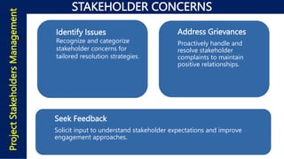 STAKEHOLDER CONCERNS
Project
Stakeholders
Management
Identify Issues
Recognize and categorize
stakeholder concerns for
tailored resolution strategies.
Address Grievances
Proactively handle and
resolve stakeholder
complaints to maintain
positive relationships.
Seek Feedback
Solicit input to understand stakeholder expectations and improve
engagement approaches.
 
