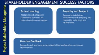 Project
Stakeholders
Management
STAKEHOLDER ENGAGEMENT SUCCESS FACTORS
Active Listening
Recognize and categorize
stakeholder concerns for
tailored resolution strategies.
Empathy and Respect
Approach stakeholder
interactions with empathy and
respect to build trust and
relationship.
Iterative Feedback
Regularly seek and incorporate stakeholder feedback for continuous
improvement.
 