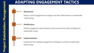 1 Assessment
Assess current engagement strategies and their effectiveness in stakeholder
relationships.
2 Modification
Modify engagement plans based on the assessment to tailor strategies to
stakeholder needs.
3 Implementation
Implement the modified engagement strategies to enhance stakeholder
relationships.
ADAPTING ENGAGEMENT TACTICS
Project
Stakeholders
Management
 