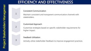 Consistent Communication
Maintain consistent and transparent communication channels with
stakeholders.
Customized Approach
Customize strategies based on specific stakeholder requirements for
higher impact.
Feedback Utilization
Actively utilize stakeholder feedback to improve engagement practices.
Project
Stakeholders
Management
EFFICIENCY AND EFFECTIVENESS
 