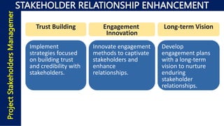 Trust Building
Implement
strategies focused
on building trust
and credibility with
stakeholders.
Engagement
Innovation
Innovate engagement
methods to captivate
stakeholders and
enhance
relationships.
Long-term Vision
Develop
engagement plans
with a long-term
vision to nurture
enduring
stakeholder
relationships.
Project
Stakeholders
Management
STAKEHOLDER RELATIONSHIP ENHANCEMENT
 