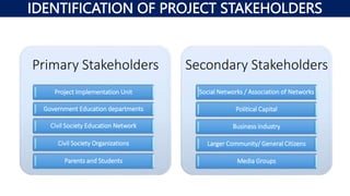 IDENTIFICATION OF PROJECT STAKEHOLDERS
Primary Stakeholders
Project Implementation Unit
Government Education departments
Civil Society Education Network
Civil Society Organizations
Parents and Students
Secondary Stakeholders
Social Networks / Association of Networks
Political Capital
Business industry
Larger Community/ General Citizens
Media Groups
 