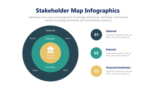 Internal
Shareholder
External
Society Clients
Financial
Institution
Media NGOs
01 To get your company’s name out
there, you need to make sure.
External
02 To get your company’s name out
there, you need to make sure.
Internal
03 To get your company’s name out
there, you need to make sure.
Financial Institution
Stakeholder Map Infographics
Marketing is the study and management of exchange relationships. Marketing is the business
process of creating relationships with and satisfying customers.
 