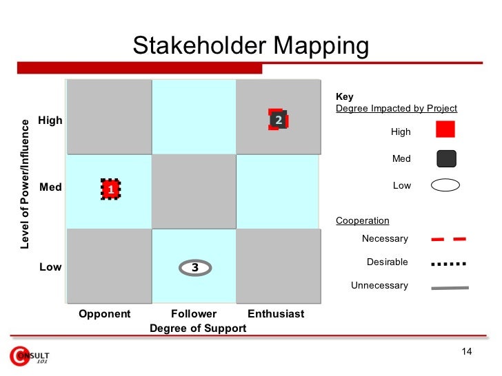 stakeholders who influence nhs Influence evolves stakeholders’ issues as outside concerns that need to be managed to serious stakeholder engagement process. stakeholders who influence nhs Influence evolves stakeholders’ issues as outside concerns that need to be managed to serious stakeholder engagement process.