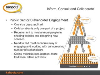 Inform, Consult and Collaborate
• Public Sector Stakeholder Engagement
– One size does not fit all
– Collaboration is only one part of a project
– Requirement to involve more people in
shaping policies and designing new
services
– Need to find most economic way of
engaging and working with an increasing
number of stakeholders
– Online methods can augment more
traditional offline activities
kahootz.com